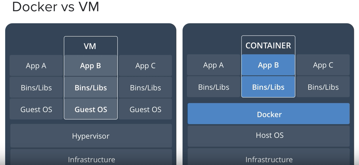 14 Microservices interview questions